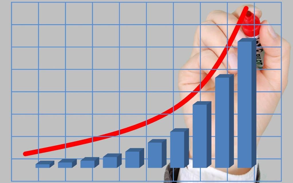 A inflação  ocorre com o aumento de preços - Inflação brasileira